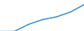 KN 5508 /Exporte /Einheit = Preise (Euro/Tonne) /Partnerland: Schweiz /Meldeland: Eur27 /5508:Nähgarne aus Synthetischen Oder Künstlichen Spinnfasern, Auch in Aufmachungen für den Einzelverkauf