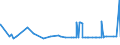 KN 5508 /Exporte /Einheit = Preise (Euro/Tonne) /Partnerland: Liechtenstein /Meldeland: Eur27_2020 /5508:Nähgarne aus Synthetischen Oder Künstlichen Spinnfasern, Auch in Aufmachungen für den Einzelverkauf
