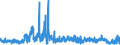 KN 5508 /Exporte /Einheit = Preise (Euro/Tonne) /Partnerland: Schweiz /Meldeland: Eur27_2020 /5508:Nähgarne aus Synthetischen Oder Künstlichen Spinnfasern, Auch in Aufmachungen für den Einzelverkauf
