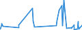 KN 5508 /Exporte /Einheit = Preise (Euro/Tonne) /Partnerland: Faeroeer Inseln /Meldeland: Eur27_2020 /5508:Nähgarne aus Synthetischen Oder Künstlichen Spinnfasern, Auch in Aufmachungen für den Einzelverkauf
