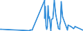 KN 5508 /Exporte /Einheit = Preise (Euro/Tonne) /Partnerland: Gibraltar /Meldeland: Eur27_2020 /5508:Nähgarne aus Synthetischen Oder Künstlichen Spinnfasern, Auch in Aufmachungen für den Einzelverkauf