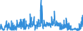 KN 5508 /Exporte /Einheit = Preise (Euro/Tonne) /Partnerland: Tuerkei /Meldeland: Eur27_2020 /5508:Nähgarne aus Synthetischen Oder Künstlichen Spinnfasern, Auch in Aufmachungen für den Einzelverkauf