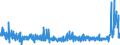 KN 5508 /Exporte /Einheit = Preise (Euro/Tonne) /Partnerland: Estland /Meldeland: Eur27_2020 /5508:Nähgarne aus Synthetischen Oder Künstlichen Spinnfasern, Auch in Aufmachungen für den Einzelverkauf