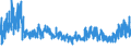 KN 5508 /Exporte /Einheit = Preise (Euro/Tonne) /Partnerland: Lettland /Meldeland: Eur27_2020 /5508:Nähgarne aus Synthetischen Oder Künstlichen Spinnfasern, Auch in Aufmachungen für den Einzelverkauf