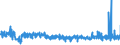 KN 5508 /Exporte /Einheit = Preise (Euro/Tonne) /Partnerland: Litauen /Meldeland: Eur27_2020 /5508:Nähgarne aus Synthetischen Oder Künstlichen Spinnfasern, Auch in Aufmachungen für den Einzelverkauf