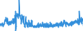KN 5508 /Exporte /Einheit = Preise (Euro/Tonne) /Partnerland: Polen /Meldeland: Eur27_2020 /5508:Nähgarne aus Synthetischen Oder Künstlichen Spinnfasern, Auch in Aufmachungen für den Einzelverkauf
