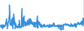 KN 5508 /Exporte /Einheit = Preise (Euro/Tonne) /Partnerland: Tschechien /Meldeland: Eur27_2020 /5508:Nähgarne aus Synthetischen Oder Künstlichen Spinnfasern, Auch in Aufmachungen für den Einzelverkauf