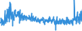KN 5508 /Exporte /Einheit = Preise (Euro/Tonne) /Partnerland: Slowakei /Meldeland: Eur27_2020 /5508:Nähgarne aus Synthetischen Oder Künstlichen Spinnfasern, Auch in Aufmachungen für den Einzelverkauf