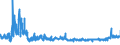 KN 5508 /Exporte /Einheit = Preise (Euro/Tonne) /Partnerland: Ungarn /Meldeland: Eur27_2020 /5508:Nähgarne aus Synthetischen Oder Künstlichen Spinnfasern, Auch in Aufmachungen für den Einzelverkauf