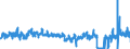 KN 5508 /Exporte /Einheit = Preise (Euro/Tonne) /Partnerland: Rumaenien /Meldeland: Eur27_2020 /5508:Nähgarne aus Synthetischen Oder Künstlichen Spinnfasern, Auch in Aufmachungen für den Einzelverkauf