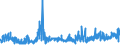 KN 5508 /Exporte /Einheit = Preise (Euro/Tonne) /Partnerland: Albanien /Meldeland: Eur27_2020 /5508:Nähgarne aus Synthetischen Oder Künstlichen Spinnfasern, Auch in Aufmachungen für den Einzelverkauf