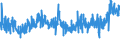 KN 5508 /Exporte /Einheit = Preise (Euro/Tonne) /Partnerland: Ukraine /Meldeland: Eur27_2020 /5508:Nähgarne aus Synthetischen Oder Künstlichen Spinnfasern, Auch in Aufmachungen für den Einzelverkauf