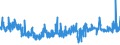 KN 5508 /Exporte /Einheit = Preise (Euro/Tonne) /Partnerland: Weissrussland /Meldeland: Eur27_2020 /5508:Nähgarne aus Synthetischen Oder Künstlichen Spinnfasern, Auch in Aufmachungen für den Einzelverkauf