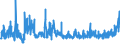 KN 5508 /Exporte /Einheit = Preise (Euro/Tonne) /Partnerland: Moldau /Meldeland: Eur27_2020 /5508:Nähgarne aus Synthetischen Oder Künstlichen Spinnfasern, Auch in Aufmachungen für den Einzelverkauf