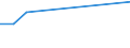 KN 5508 /Exporte /Einheit = Preise (Euro/Tonne) /Partnerland: Turkmenistan /Meldeland: Eur25 /5508:Nähgarne aus Synthetischen Oder Künstlichen Spinnfasern, Auch in Aufmachungen für den Einzelverkauf