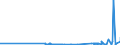 KN 5508 /Exporte /Einheit = Preise (Euro/Tonne) /Partnerland: Usbekistan /Meldeland: Eur27_2020 /5508:Nähgarne aus Synthetischen Oder Künstlichen Spinnfasern, Auch in Aufmachungen für den Einzelverkauf