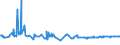 KN 5508 /Exporte /Einheit = Preise (Euro/Tonne) /Partnerland: Tadschikistan /Meldeland: Eur27_2020 /5508:Nähgarne aus Synthetischen Oder Künstlichen Spinnfasern, Auch in Aufmachungen für den Einzelverkauf