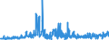 KN 5508 /Exporte /Einheit = Preise (Euro/Tonne) /Partnerland: Slowenien /Meldeland: Eur27_2020 /5508:Nähgarne aus Synthetischen Oder Künstlichen Spinnfasern, Auch in Aufmachungen für den Einzelverkauf