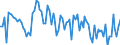 KN 5508 /Exporte /Einheit = Preise (Euro/Tonne) /Partnerland: Serb.-mont. /Meldeland: Eur15 /5508:Nähgarne aus Synthetischen Oder Künstlichen Spinnfasern, Auch in Aufmachungen für den Einzelverkauf