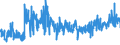KN 5508 /Exporte /Einheit = Preise (Euro/Tonne) /Partnerland: Ehem.jug.rep.mazed /Meldeland: Eur27_2020 /5508:Nähgarne aus Synthetischen Oder Künstlichen Spinnfasern, Auch in Aufmachungen für den Einzelverkauf