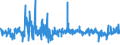 KN 5508 /Exporte /Einheit = Preise (Euro/Tonne) /Partnerland: Marokko /Meldeland: Eur27_2020 /5508:Nähgarne aus Synthetischen Oder Künstlichen Spinnfasern, Auch in Aufmachungen für den Einzelverkauf