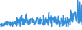 KN 5508 /Exporte /Einheit = Preise (Euro/Tonne) /Partnerland: Tunesien /Meldeland: Eur27_2020 /5508:Nähgarne aus Synthetischen Oder Künstlichen Spinnfasern, Auch in Aufmachungen für den Einzelverkauf