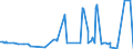 KN 5508 /Exporte /Einheit = Preise (Euro/Tonne) /Partnerland: Mali /Meldeland: Eur27_2020 /5508:Nähgarne aus Synthetischen Oder Künstlichen Spinnfasern, Auch in Aufmachungen für den Einzelverkauf