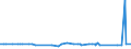 KN 5508 /Exporte /Einheit = Preise (Euro/Tonne) /Partnerland: Tschad /Meldeland: Eur27_2020 /5508:Nähgarne aus Synthetischen Oder Künstlichen Spinnfasern, Auch in Aufmachungen für den Einzelverkauf