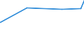 KN 5508 /Exporte /Einheit = Preise (Euro/Tonne) /Partnerland: Guinea /Meldeland: Eur27_2020 /5508:Nähgarne aus Synthetischen Oder Künstlichen Spinnfasern, Auch in Aufmachungen für den Einzelverkauf