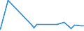 KN 5508 /Exporte /Einheit = Preise (Euro/Tonne) /Partnerland: Ghana /Meldeland: Eur27_2020 /5508:Nähgarne aus Synthetischen Oder Künstlichen Spinnfasern, Auch in Aufmachungen für den Einzelverkauf