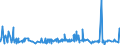 KN 5508 /Exporte /Einheit = Preise (Euro/Tonne) /Partnerland: Kamerun /Meldeland: Eur27_2020 /5508:Nähgarne aus Synthetischen Oder Künstlichen Spinnfasern, Auch in Aufmachungen für den Einzelverkauf
