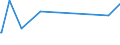 KN 5508 /Exporte /Einheit = Preise (Euro/Tonne) /Partnerland: S.tome /Meldeland: Eur27_2020 /5508:Nähgarne aus Synthetischen Oder Künstlichen Spinnfasern, Auch in Aufmachungen für den Einzelverkauf