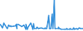 KN 5508 /Exporte /Einheit = Preise (Euro/Tonne) /Partnerland: Gabun /Meldeland: Eur27_2020 /5508:Nähgarne aus Synthetischen Oder Künstlichen Spinnfasern, Auch in Aufmachungen für den Einzelverkauf