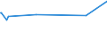 CN 55091200 /Exports /Unit = Prices (Euro/ton) /Partner: Faroe Isles /Reporter: Eur27_2020 /55091200:Multiple `folded` or Cabled Yarn Containing >= 85% Nylon or Other Polyamide Staple Fibres by Weight (Excl. Sewing Thread and Yarn put up for Retail Sale)