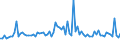 KN 55094110 /Exporte /Einheit = Preise (Euro/Tonne) /Partnerland: Deutschland /Meldeland: Europäische Union /55094110:Garne, mit Einem Anteil an Synthetischen Spinnfasern von >= 85 Ght, Ungezwirnt, roh Oder Gebleicht (Ausg. N„hgarne, Garne in Aufmachungen fr den Einzelverkauf Sowie Garne aus Polyacryl-, Modacryl-, Polyester-, Nylon- Oder Anderen Polyamid-spinnfasern)