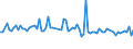 KN 55094290 /Exporte /Einheit = Preise (Euro/Tonne) /Partnerland: Griechenland /Meldeland: Europäische Union /55094290:Garne, mit Einem Anteil an Synthetischen Spinnfasern von >= 85 Ght, Gezwirnt (Ausg. roh Oder Gebleicht, N„hgarne, Garne in Aufmachungen fr den Einzelverkauf Sowie Garne aus Polyacryl-, Modacryl-, Polyester-, Nylon- Oder Anderen Polyamid- Spinnfasern)