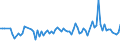 KN 55094290 /Exporte /Einheit = Preise (Euro/Tonne) /Partnerland: Portugal /Meldeland: Europäische Union /55094290:Garne, mit Einem Anteil an Synthetischen Spinnfasern von >= 85 Ght, Gezwirnt (Ausg. roh Oder Gebleicht, N„hgarne, Garne in Aufmachungen fr den Einzelverkauf Sowie Garne aus Polyacryl-, Modacryl-, Polyester-, Nylon- Oder Anderen Polyamid- Spinnfasern)