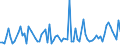 KN 55094290 /Exporte /Einheit = Preise (Euro/Tonne) /Partnerland: Spanien /Meldeland: Europäische Union /55094290:Garne, mit Einem Anteil an Synthetischen Spinnfasern von >= 85 Ght, Gezwirnt (Ausg. roh Oder Gebleicht, N„hgarne, Garne in Aufmachungen fr den Einzelverkauf Sowie Garne aus Polyacryl-, Modacryl-, Polyester-, Nylon- Oder Anderen Polyamid- Spinnfasern)