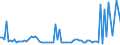KN 55094290 /Exporte /Einheit = Preise (Euro/Tonne) /Partnerland: Belgien /Meldeland: Europäische Union /55094290:Garne, mit Einem Anteil an Synthetischen Spinnfasern von >= 85 Ght, Gezwirnt (Ausg. roh Oder Gebleicht, N„hgarne, Garne in Aufmachungen fr den Einzelverkauf Sowie Garne aus Polyacryl-, Modacryl-, Polyester-, Nylon- Oder Anderen Polyamid- Spinnfasern)