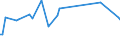 KN 55094290 /Exporte /Einheit = Preise (Euro/Tonne) /Partnerland: Norwegen /Meldeland: Europäische Union /55094290:Garne, mit Einem Anteil an Synthetischen Spinnfasern von >= 85 Ght, Gezwirnt (Ausg. roh Oder Gebleicht, N„hgarne, Garne in Aufmachungen fr den Einzelverkauf Sowie Garne aus Polyacryl-, Modacryl-, Polyester-, Nylon- Oder Anderen Polyamid- Spinnfasern)