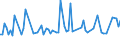 KN 55094290 /Exporte /Einheit = Preise (Euro/Tonne) /Partnerland: Schweden /Meldeland: Europäische Union /55094290:Garne, mit Einem Anteil an Synthetischen Spinnfasern von >= 85 Ght, Gezwirnt (Ausg. roh Oder Gebleicht, N„hgarne, Garne in Aufmachungen fr den Einzelverkauf Sowie Garne aus Polyacryl-, Modacryl-, Polyester-, Nylon- Oder Anderen Polyamid- Spinnfasern)