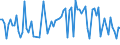 KN 55094290 /Exporte /Einheit = Preise (Euro/Tonne) /Partnerland: Finnland /Meldeland: Europäische Union /55094290:Garne, mit Einem Anteil an Synthetischen Spinnfasern von >= 85 Ght, Gezwirnt (Ausg. roh Oder Gebleicht, N„hgarne, Garne in Aufmachungen fr den Einzelverkauf Sowie Garne aus Polyacryl-, Modacryl-, Polyester-, Nylon- Oder Anderen Polyamid- Spinnfasern)