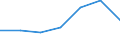 KN 55094290 /Exporte /Einheit = Preise (Euro/Tonne) /Partnerland: Schweiz /Meldeland: Europäische Union /55094290:Garne, mit Einem Anteil an Synthetischen Spinnfasern von >= 85 Ght, Gezwirnt (Ausg. roh Oder Gebleicht, N„hgarne, Garne in Aufmachungen fr den Einzelverkauf Sowie Garne aus Polyacryl-, Modacryl-, Polyester-, Nylon- Oder Anderen Polyamid- Spinnfasern)