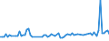 KN 55094290 /Exporte /Einheit = Preise (Euro/Tonne) /Partnerland: Oesterreich /Meldeland: Europäische Union /55094290:Garne, mit Einem Anteil an Synthetischen Spinnfasern von >= 85 Ght, Gezwirnt (Ausg. roh Oder Gebleicht, N„hgarne, Garne in Aufmachungen fr den Einzelverkauf Sowie Garne aus Polyacryl-, Modacryl-, Polyester-, Nylon- Oder Anderen Polyamid- Spinnfasern)