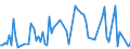 KN 55094290 /Exporte /Einheit = Preise (Euro/Tonne) /Partnerland: Schweiz /Meldeland: Europäische Union /55094290:Garne, mit Einem Anteil an Synthetischen Spinnfasern von >= 85 Ght, Gezwirnt (Ausg. roh Oder Gebleicht, N„hgarne, Garne in Aufmachungen fr den Einzelverkauf Sowie Garne aus Polyacryl-, Modacryl-, Polyester-, Nylon- Oder Anderen Polyamid- Spinnfasern)