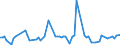 KN 55094290 /Exporte /Einheit = Preise (Euro/Tonne) /Partnerland: Tuerkei /Meldeland: Europäische Union /55094290:Garne, mit Einem Anteil an Synthetischen Spinnfasern von >= 85 Ght, Gezwirnt (Ausg. roh Oder Gebleicht, N„hgarne, Garne in Aufmachungen fr den Einzelverkauf Sowie Garne aus Polyacryl-, Modacryl-, Polyester-, Nylon- Oder Anderen Polyamid- Spinnfasern)