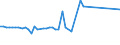 KN 55094290 /Exporte /Einheit = Preise (Euro/Tonne) /Partnerland: Estland /Meldeland: Europäische Union /55094290:Garne, mit Einem Anteil an Synthetischen Spinnfasern von >= 85 Ght, Gezwirnt (Ausg. roh Oder Gebleicht, N„hgarne, Garne in Aufmachungen fr den Einzelverkauf Sowie Garne aus Polyacryl-, Modacryl-, Polyester-, Nylon- Oder Anderen Polyamid- Spinnfasern)