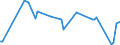KN 55094290 /Exporte /Einheit = Preise (Euro/Tonne) /Partnerland: Litauen /Meldeland: Europäische Union /55094290:Garne, mit Einem Anteil an Synthetischen Spinnfasern von >= 85 Ght, Gezwirnt (Ausg. roh Oder Gebleicht, N„hgarne, Garne in Aufmachungen fr den Einzelverkauf Sowie Garne aus Polyacryl-, Modacryl-, Polyester-, Nylon- Oder Anderen Polyamid- Spinnfasern)