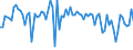 KN 55094290 /Exporte /Einheit = Preise (Euro/Tonne) /Partnerland: Polen /Meldeland: Europäische Union /55094290:Garne, mit Einem Anteil an Synthetischen Spinnfasern von >= 85 Ght, Gezwirnt (Ausg. roh Oder Gebleicht, N„hgarne, Garne in Aufmachungen fr den Einzelverkauf Sowie Garne aus Polyacryl-, Modacryl-, Polyester-, Nylon- Oder Anderen Polyamid- Spinnfasern)
