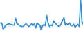 KN 55094290 /Exporte /Einheit = Preise (Euro/Tonne) /Partnerland: Tschechien /Meldeland: Europäische Union /55094290:Garne, mit Einem Anteil an Synthetischen Spinnfasern von >= 85 Ght, Gezwirnt (Ausg. roh Oder Gebleicht, N„hgarne, Garne in Aufmachungen fr den Einzelverkauf Sowie Garne aus Polyacryl-, Modacryl-, Polyester-, Nylon- Oder Anderen Polyamid- Spinnfasern)